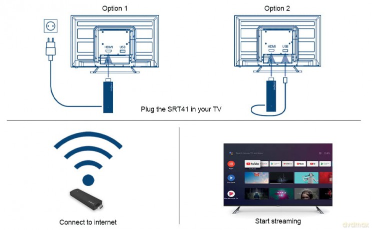STRONG - SRT41 Google TV Stick 4K