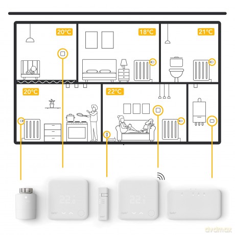 Tado - Smart Radiator Thermostat Starter Kit V3+ incl. 1 SRT