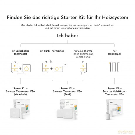 Tado - Smart Radiator Thermostat Starter Kit V3+ incl. 1 SRT