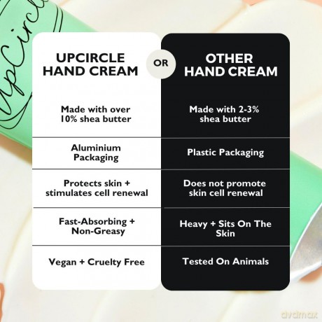 UpCircle - Hand Cream - 75 ml