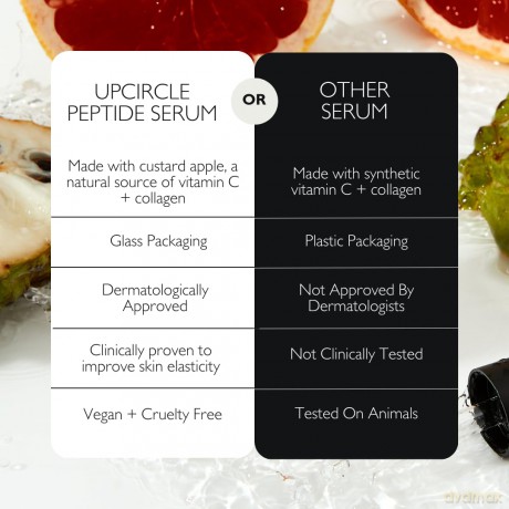 UpCircle - Peptide Serum - Custard Apple + Blood Orange - 30 ml