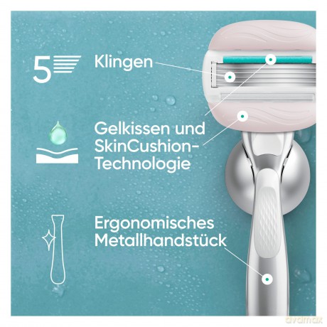 Venus - Pro ComfortGlide Sensitive Razor - Green/White