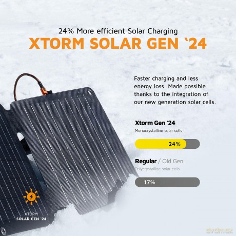 Xtorm - SolarBooster 14W - Foldable Solar Panel