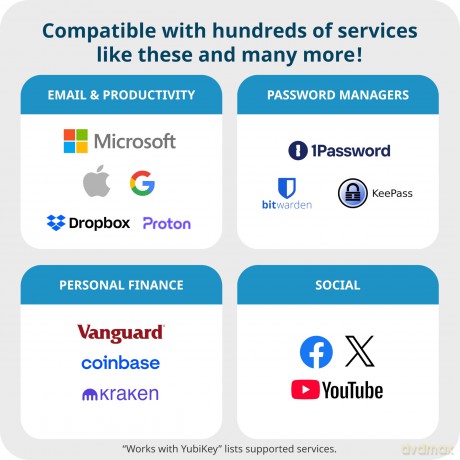 Yubico - Security Key C NFC