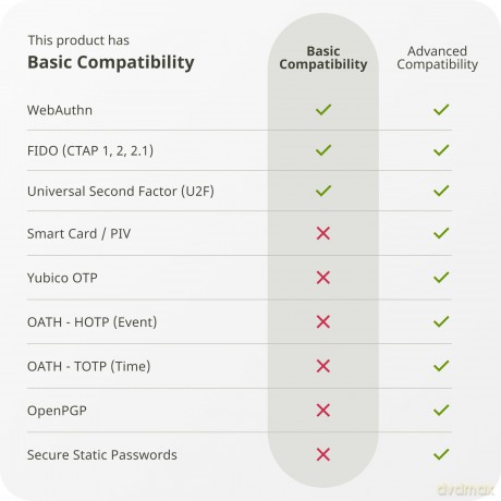 Yubico - Security Key C NFC