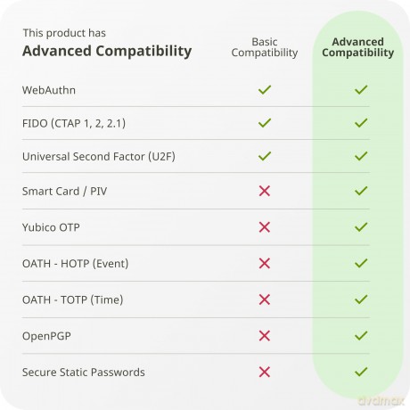 Yubico - YubiKey 5 NFC
