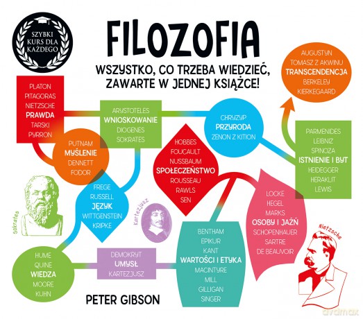 Filozofia. Szybki kurs dla każdego - Peter Gibson [KSIĄŻKA]