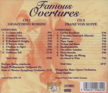 Sandor: Rossini:Von Suppe:Famous Overt [CD]