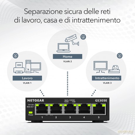 100pes Smart Managed Plus
