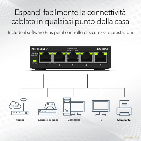 100pes Smart Managed Plus