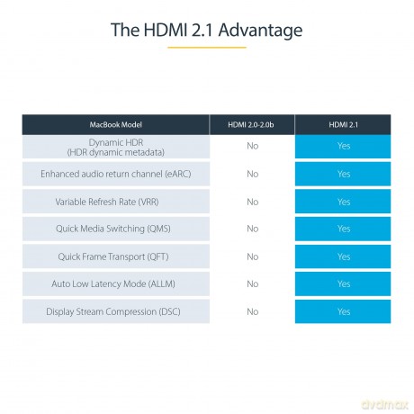 12ft/4m Certified Hdmi 21 Cable 8k/4k