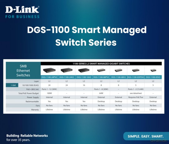 16-Port Gigabit Smart Managed