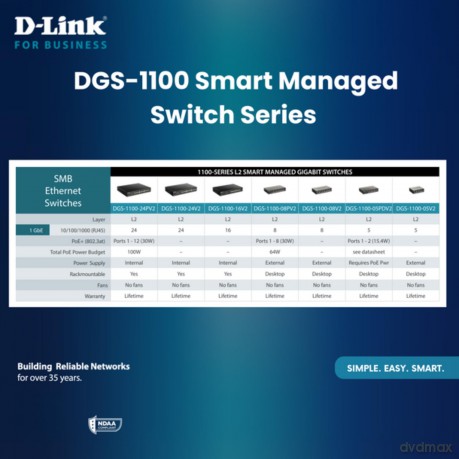 24-Port Gigabit Smart Managed
