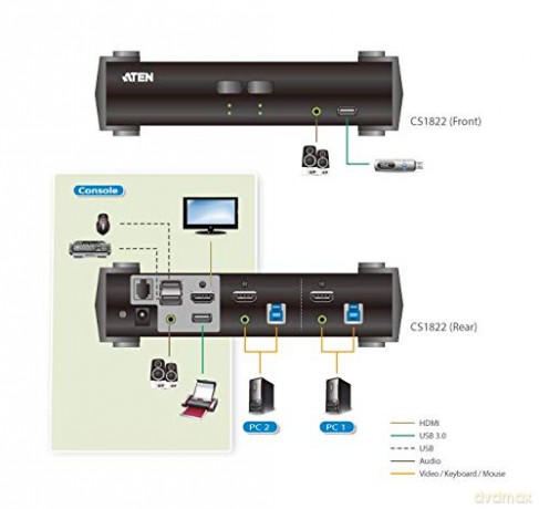 2-Port Usb True 4k Hdmi Kvm Sw