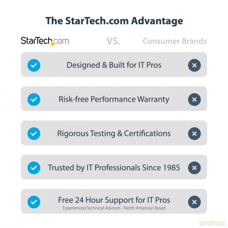 3-Port Usb-C Hub With Ethernet Portable