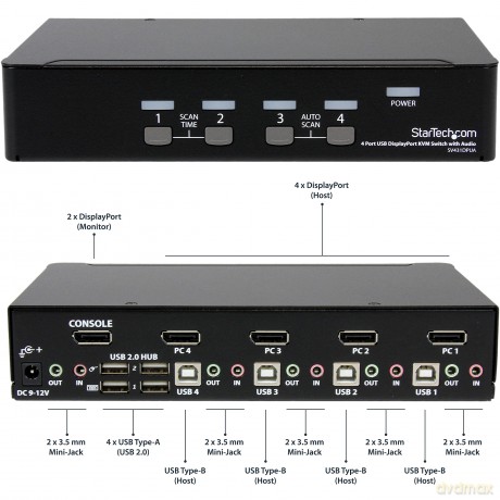 4 Port Usb Displayport Kvm Switch