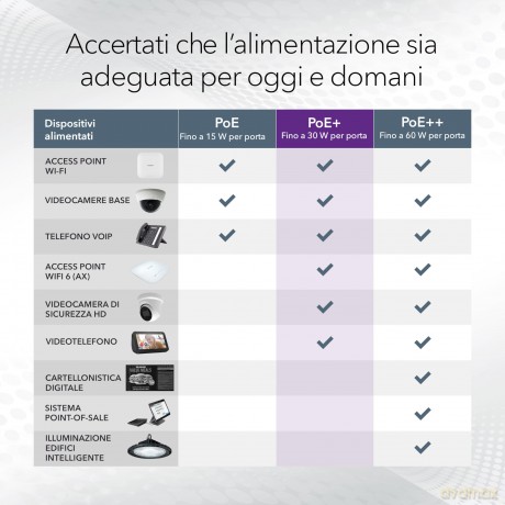 52pt Ge Poe+ Smart Swch