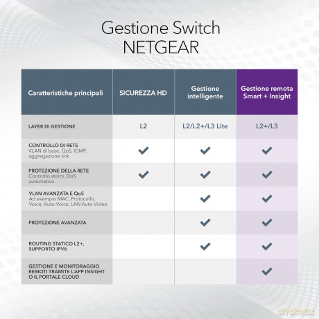 52pt Ge Poe+ Smart Swch