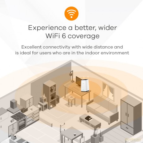 5g/Lte Router 2 Port Usb