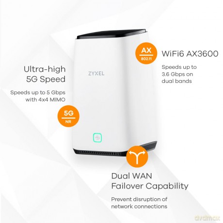 5g/Lte Router 2 Port Usb