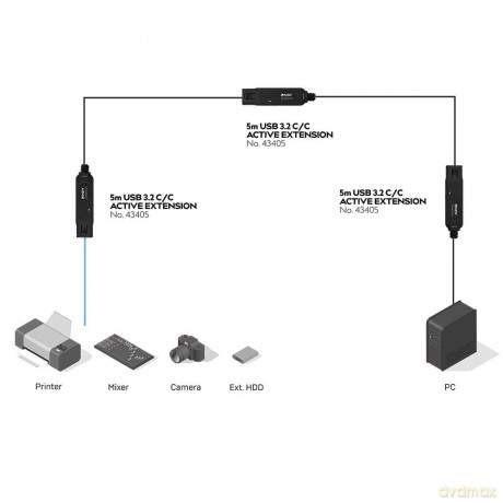 5m Usb 3.2 Gen 2 C/C