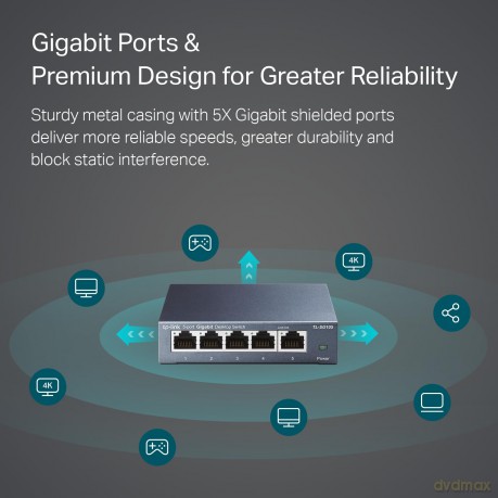 5-Port Gigabit Desktop Switch