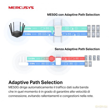 Ac1900mbps Wi-Fi Range Extender