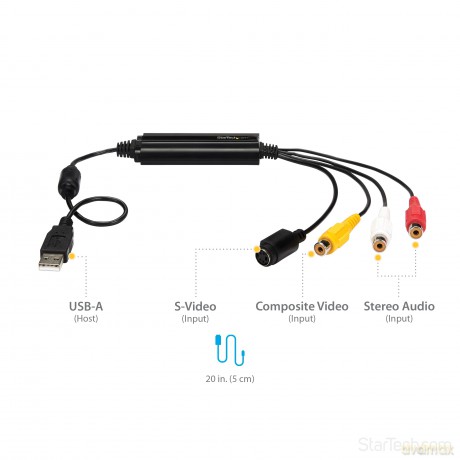 Acquisizione S-Video/Composito Usb