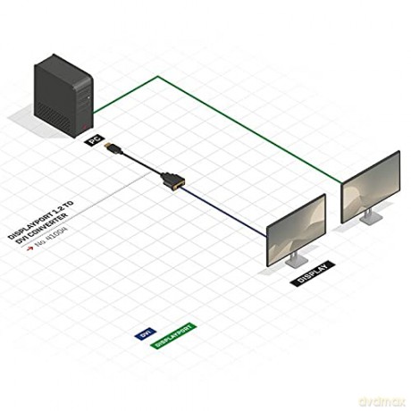 Adattatore Displayport A Dvi