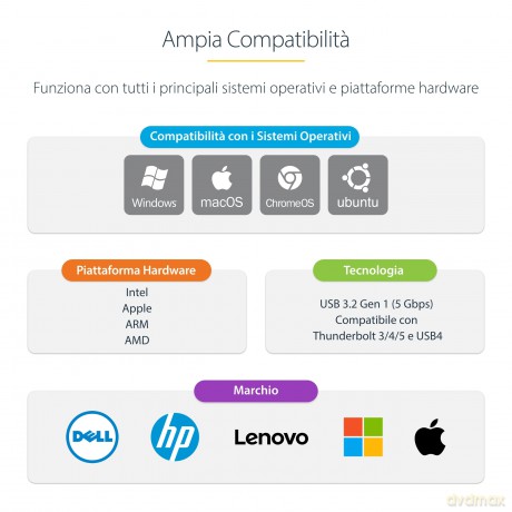 Adattatore Ethernet Usb C