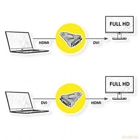 Adattatore Hdmi-M/Dvi-F