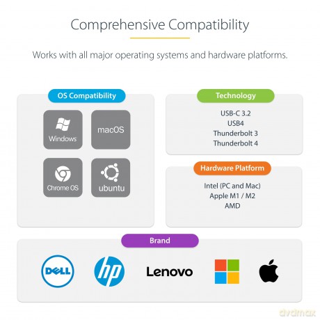 Adattatore Multiporta Usb C 4k