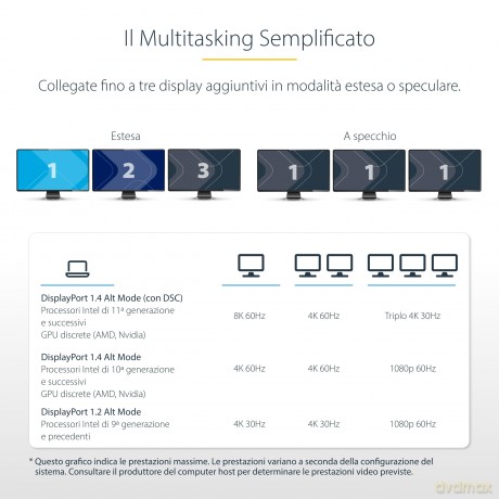 Adattatore Multiporta Usb-C