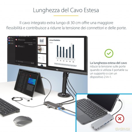 Adattatore Usb-C A Tre Monitor