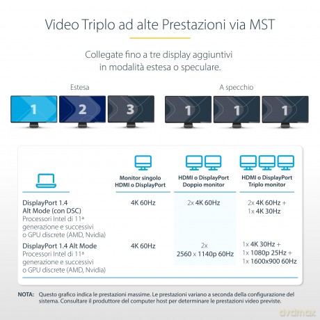Adattatore Usb-C A Tre Monitor