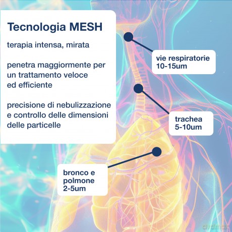 Aerosol Mesh Indossabile