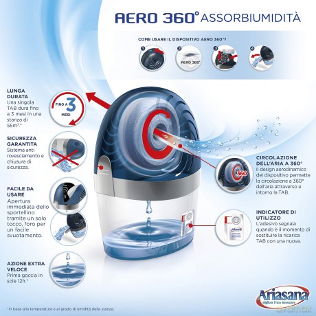 Ariasana Aero 360Â° Kit