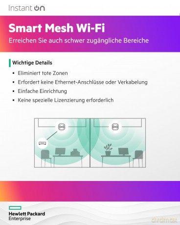 Aruba Instant On Ap32 Bundle Eu
