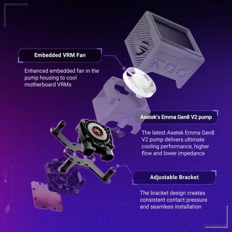 Asus Wak Rog Ryujin Iii 360 Argb Extreme Wht