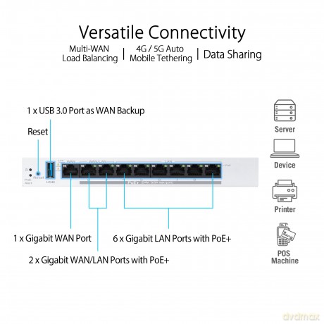 Asus Wl-Router Ebg19p