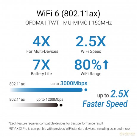 Asus Wl-Router Rt-Ax52 Pro Ax3000 Aimesh
