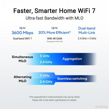 Asus Wl-Router Rt-Be50 Be3600 Aimesh