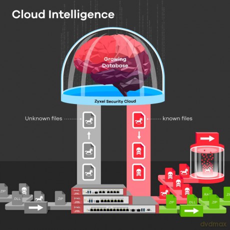 Atp Firewall 200
