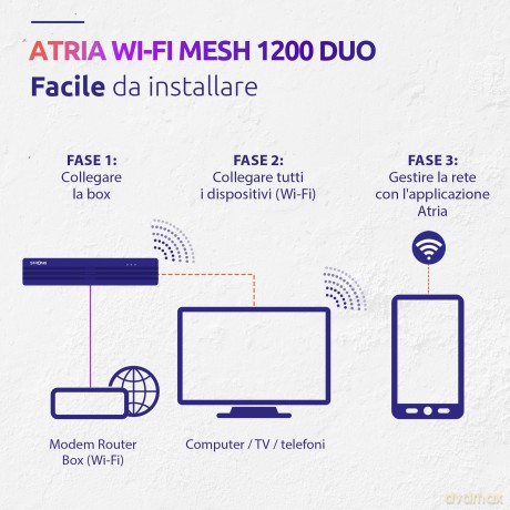 Atria Wi-Fi Mesh 1200 V2 Kit 2x
