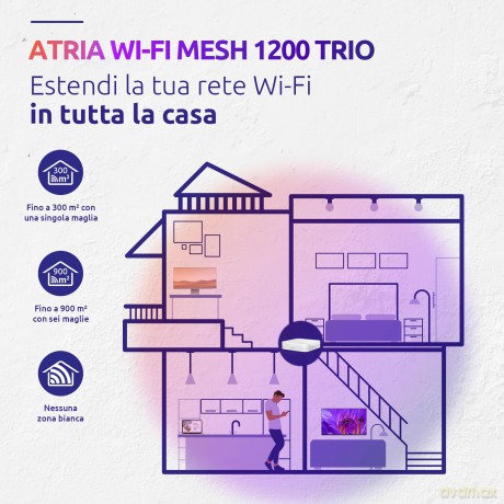 Atria Wi-Fi Mesh 1200 V2 Kit 3x