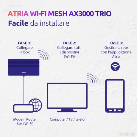Atria Wi-Fi Mesh Ax3000 Kit 3x
