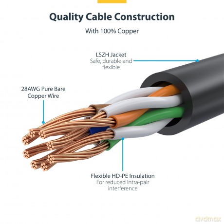 Cable - Grey Slim Cat6 Patch Cord 1.5m