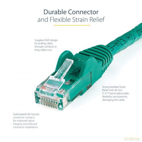 Cable ? Green Cat6 Patch Cord 1.5 M