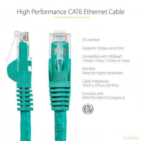 Cable ? Green Cat6 Patch Cord 1.5 M