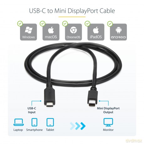 Cable Usb C To Mini Displayport 1,8m